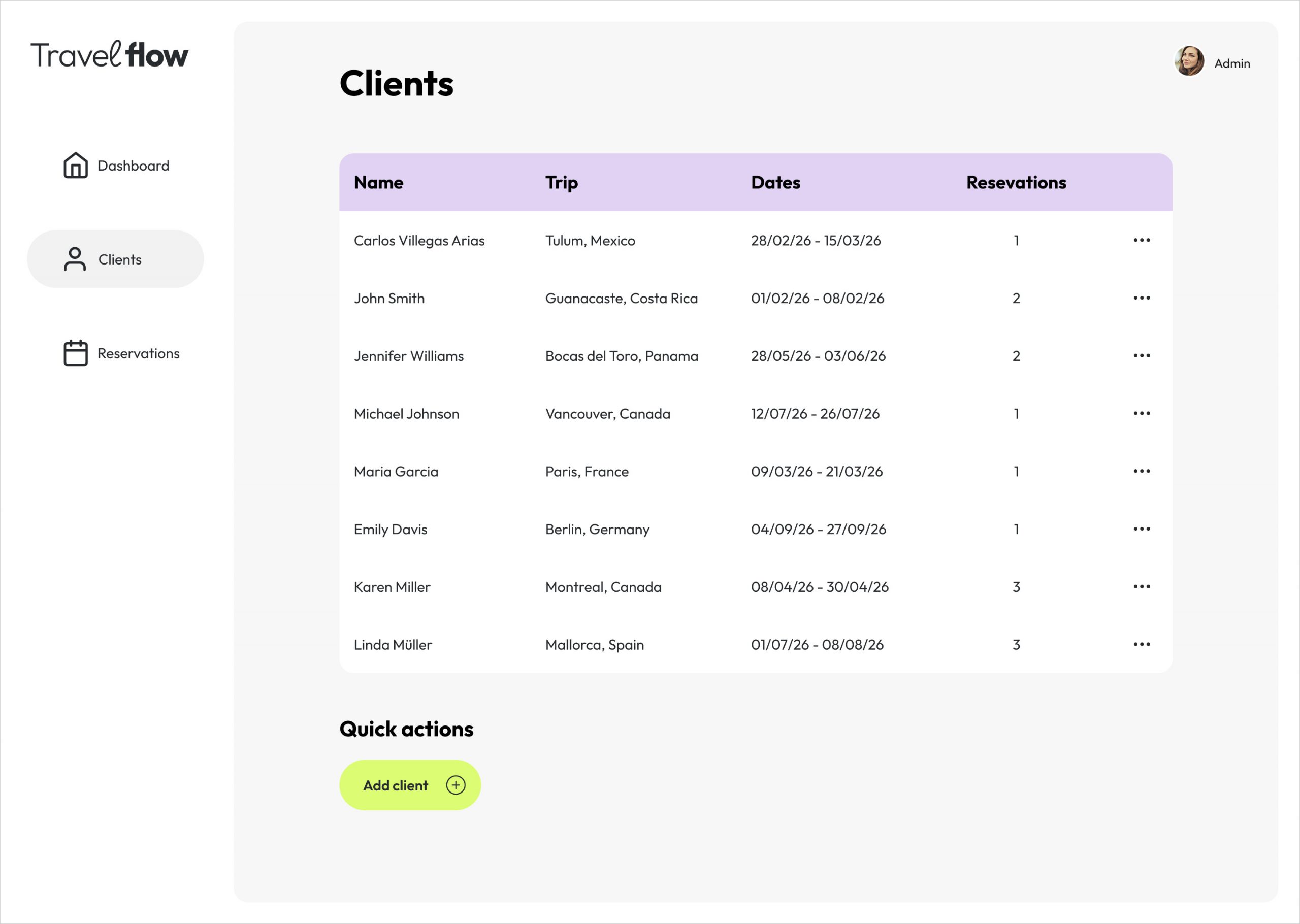 Clients