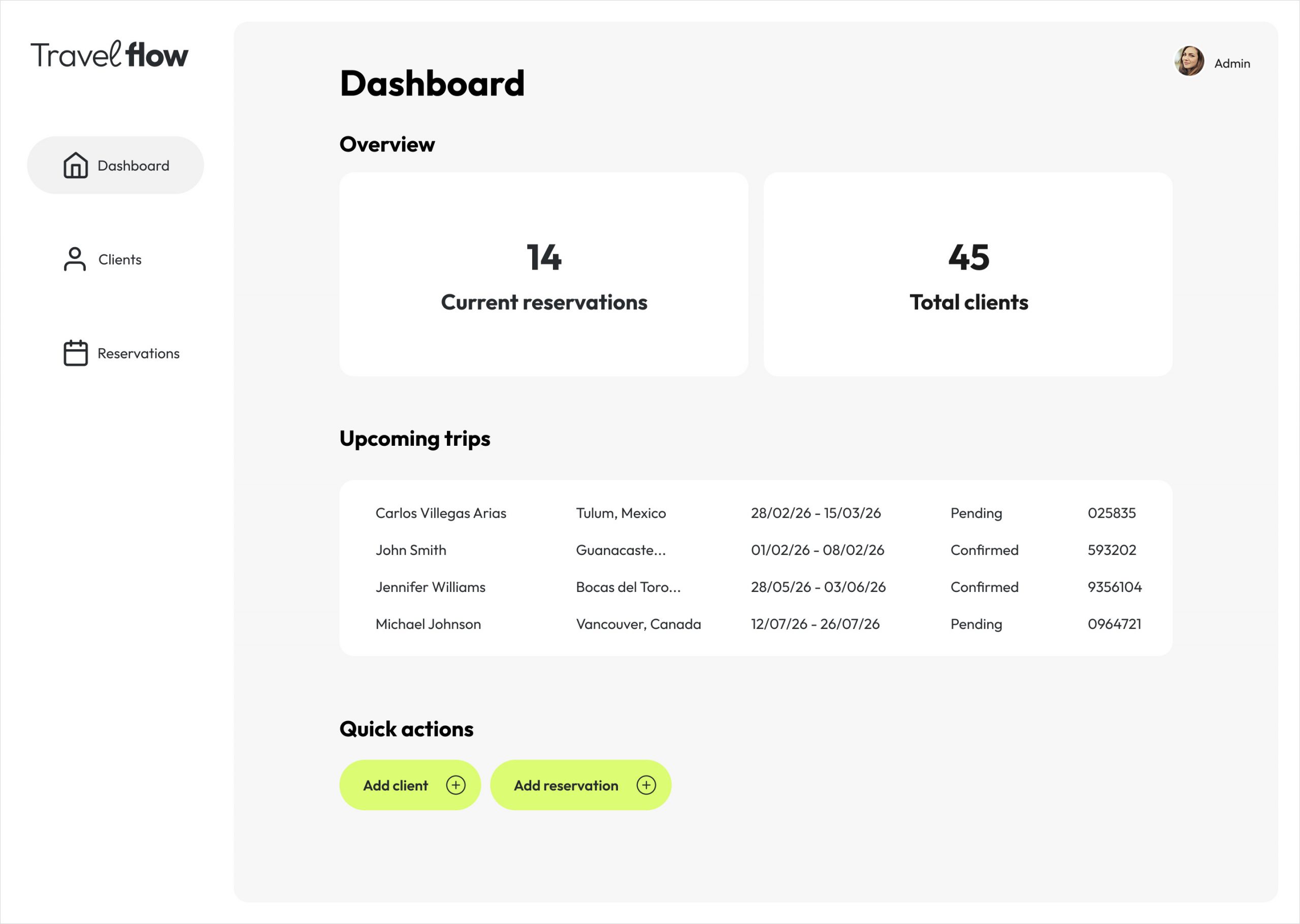 Dashboard